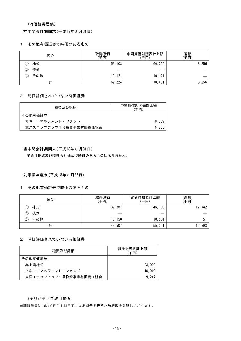 有価証券関係