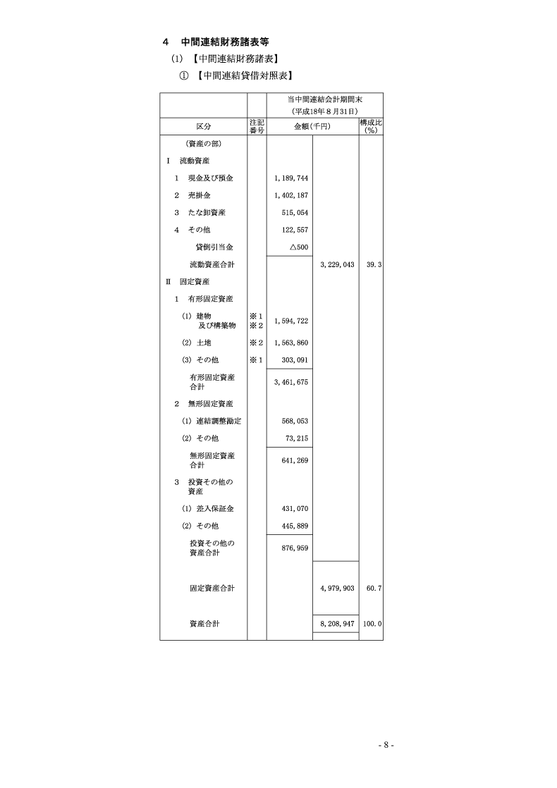 中間連結貸借対照表