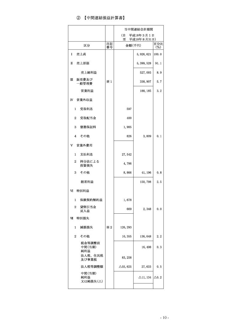 中間連結損益計算書