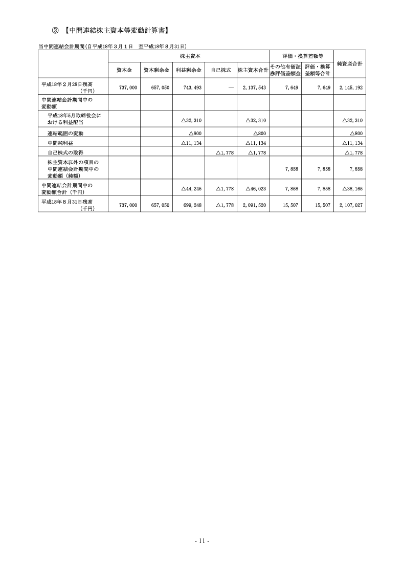 中間連結株主資本等変動計算書