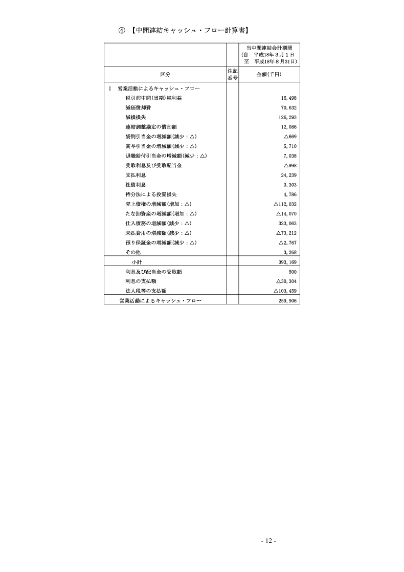 中間連結キャッシュ・フロー計算書