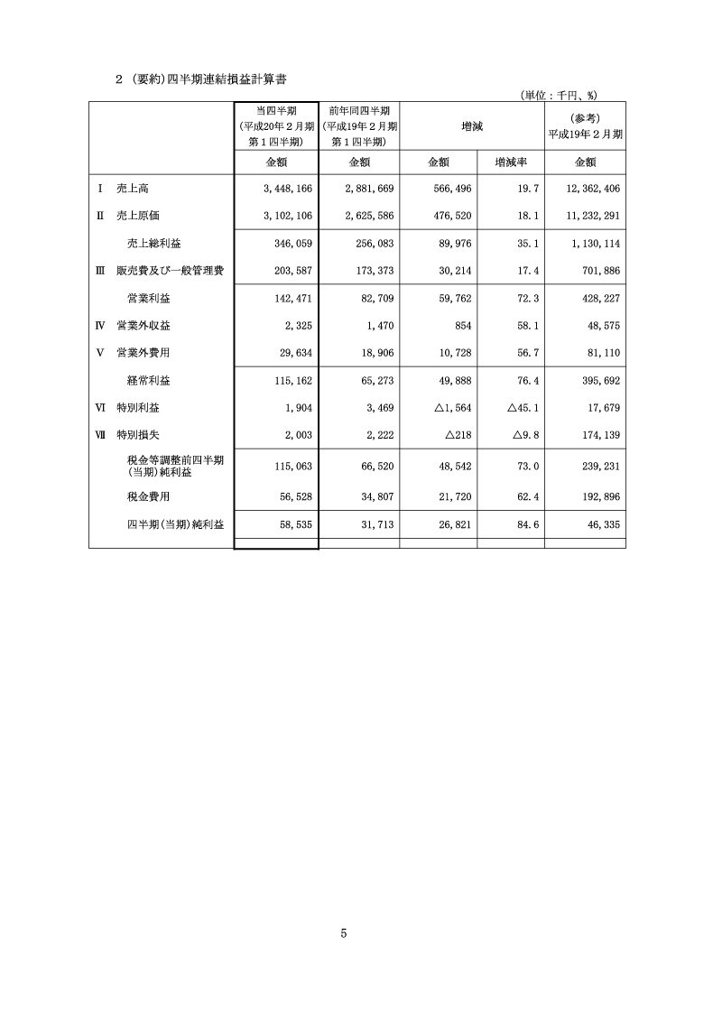 平成20年2月期　第1四半期財務・業績の概況（連結） 損益計算書　-2007年7月18日-