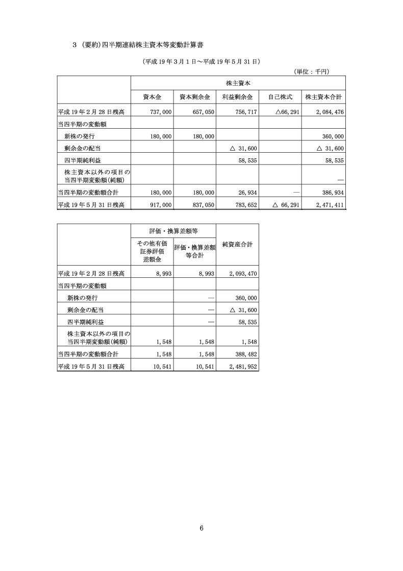 株主資本等変動計算書