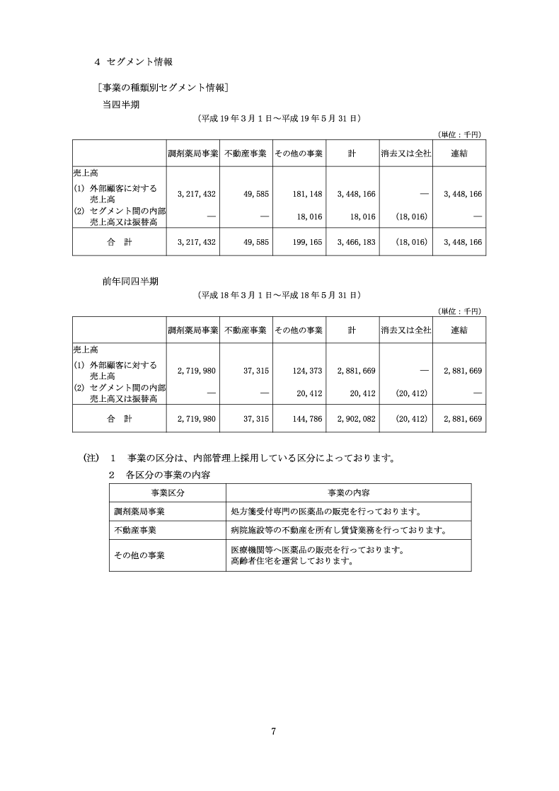 セグメント情報