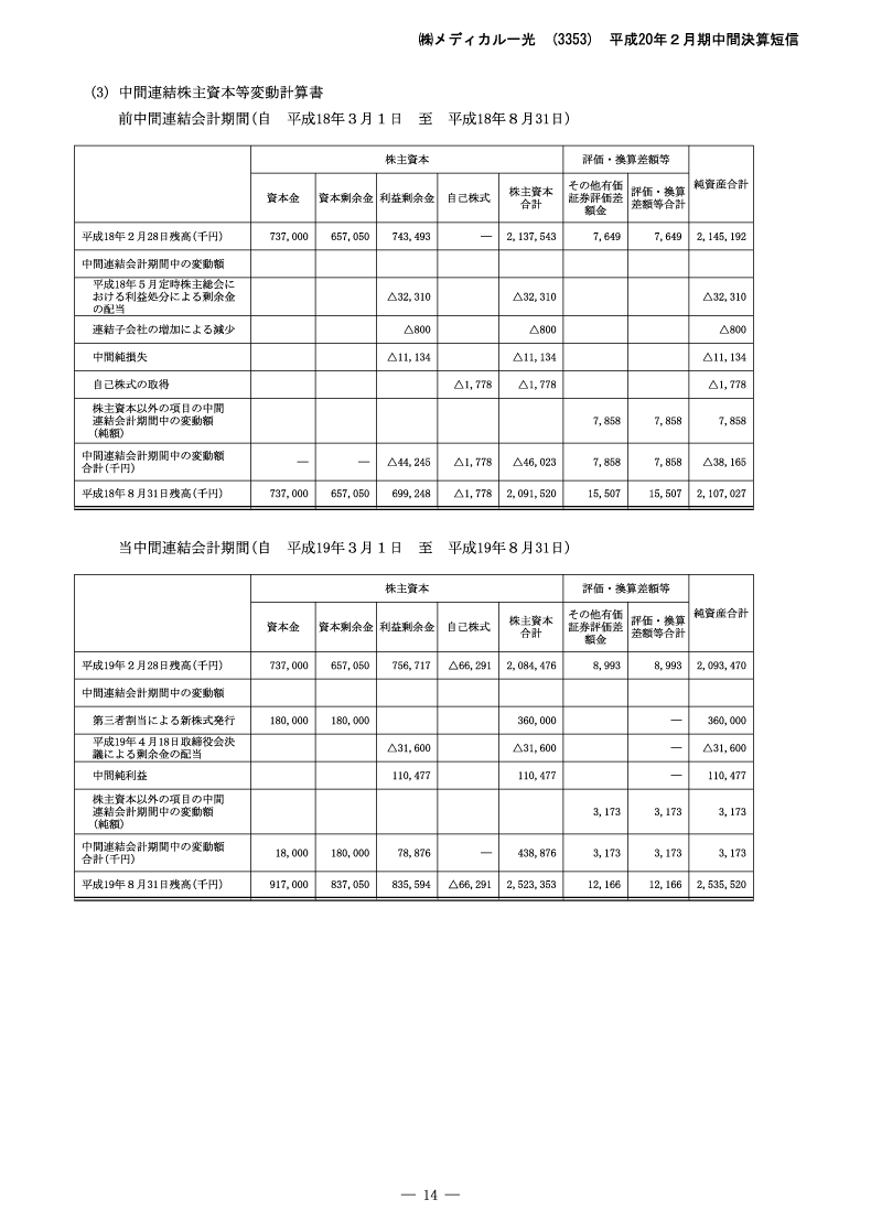 中間連結株主資本等変動計算書