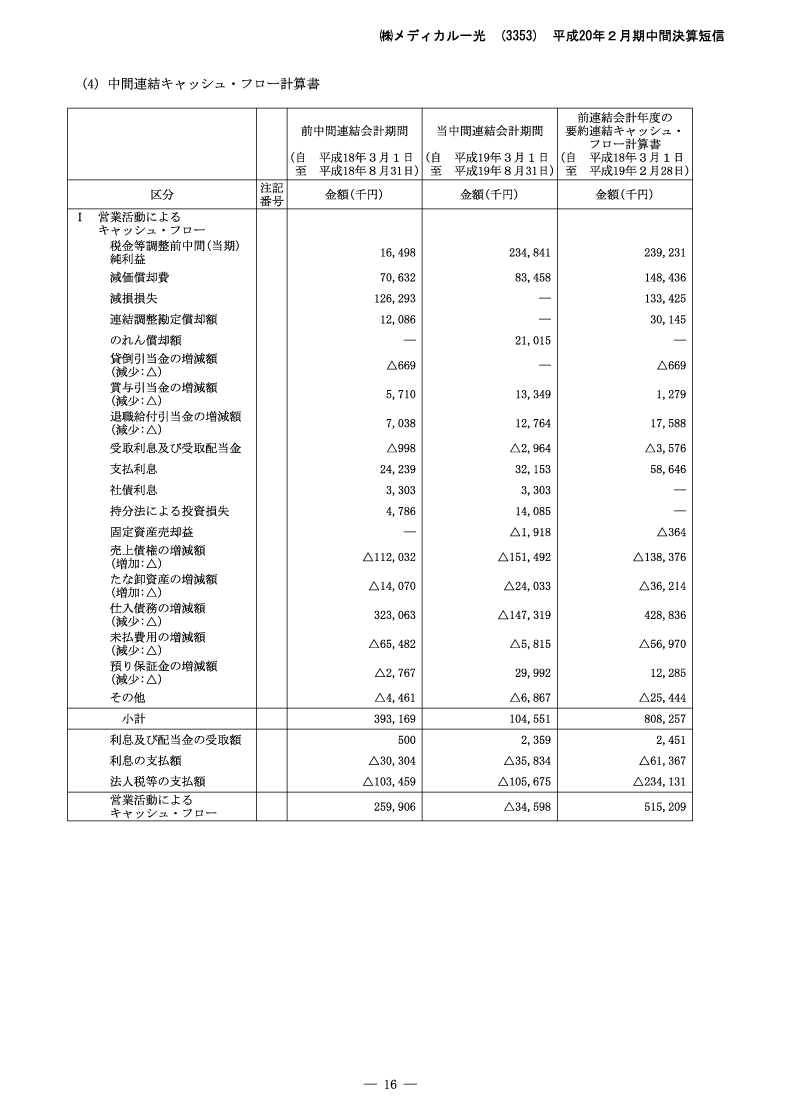 中間連結キャッシュ・フロー計算書