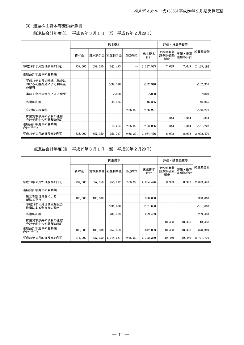 株主資本等変動計算書