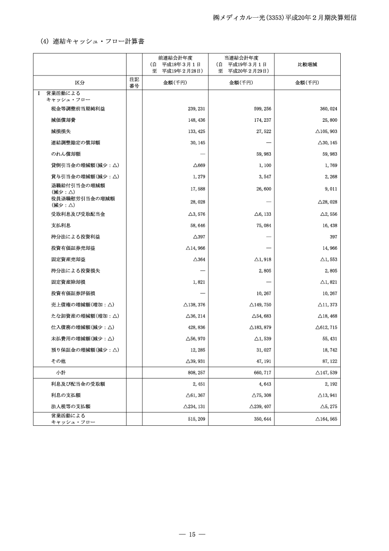キャッシュ・フロー計算書