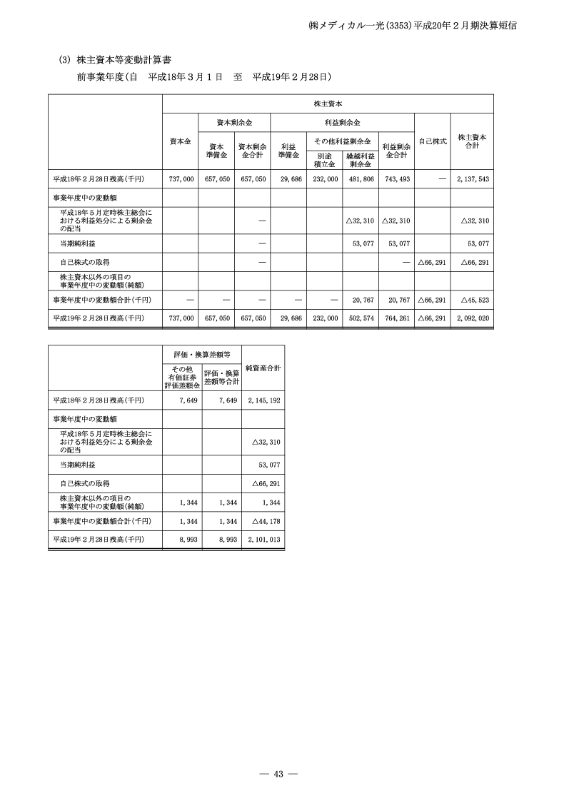 株主資本等変動計算書