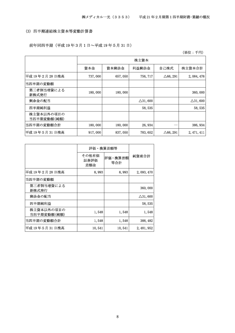 株主資本等変動計算書