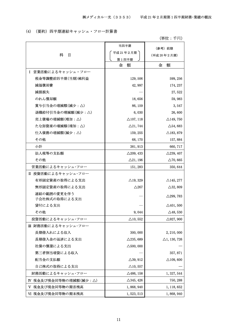 キャッシュ・フロー計算書