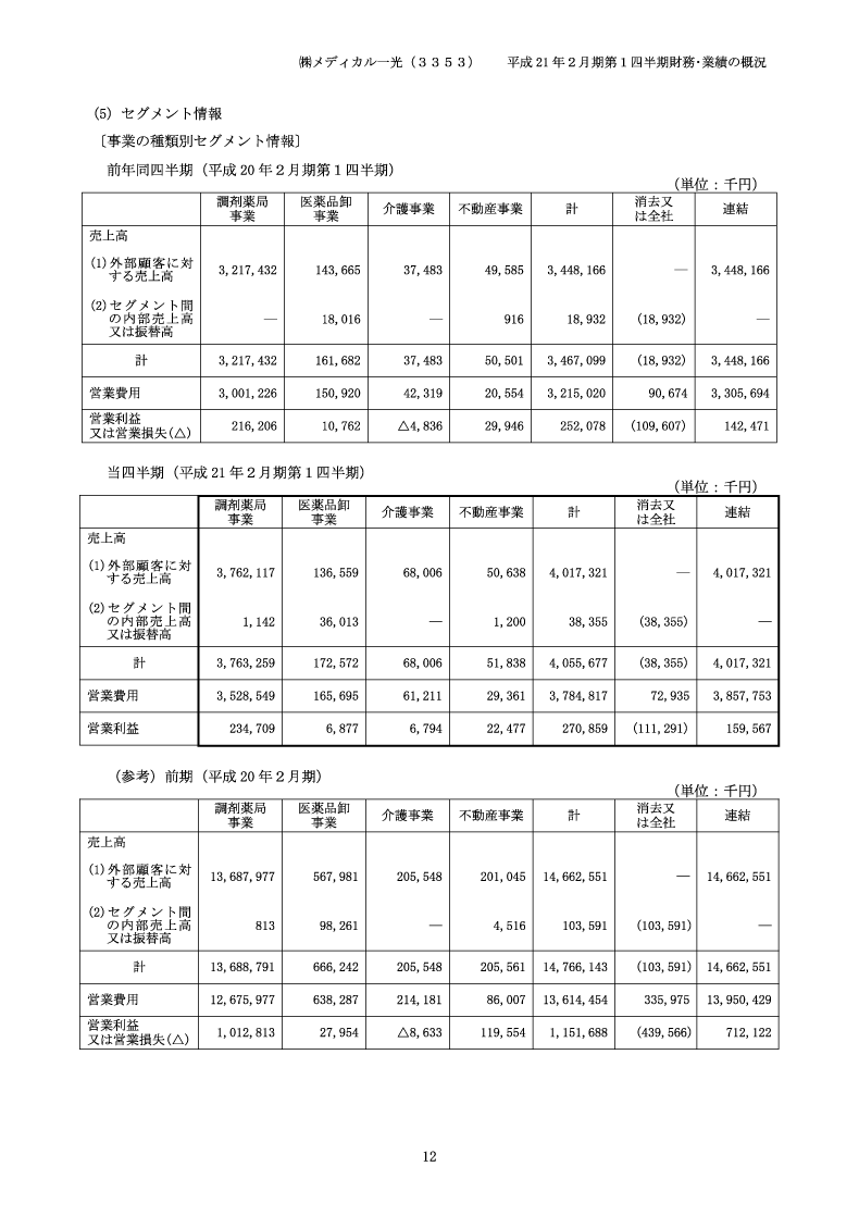 セグメント情報
