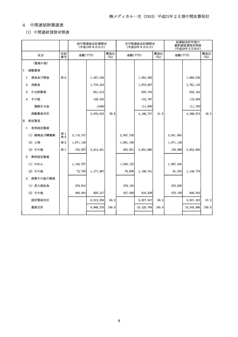中間連結貸借対照表
