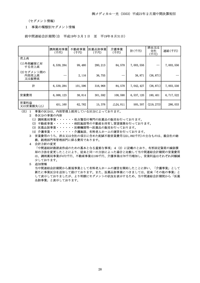 セグメント情報