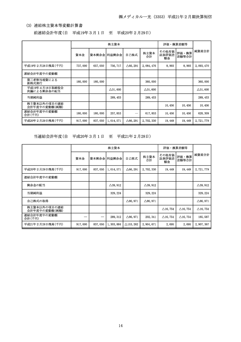 株主資本等変動計算書