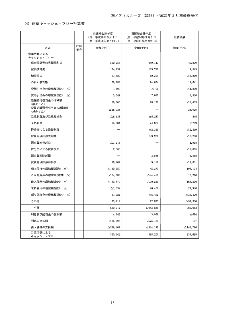 キャッシュ・フロー計算書