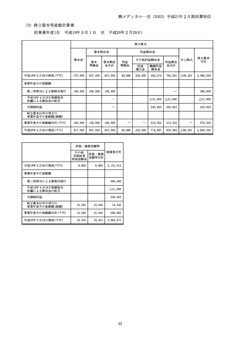 株主資本等変動計算書