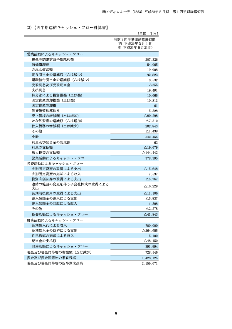 キャッシュ・フロー計算書