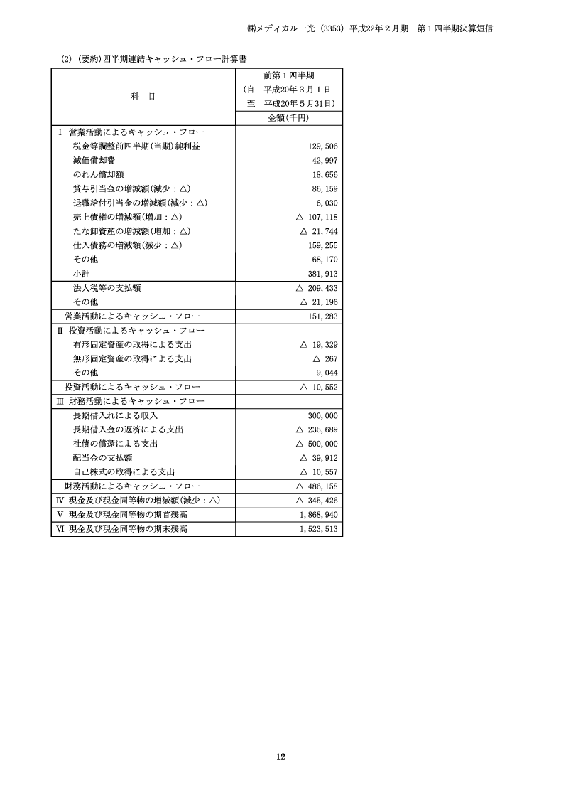 キャッシュ・フロー計算書