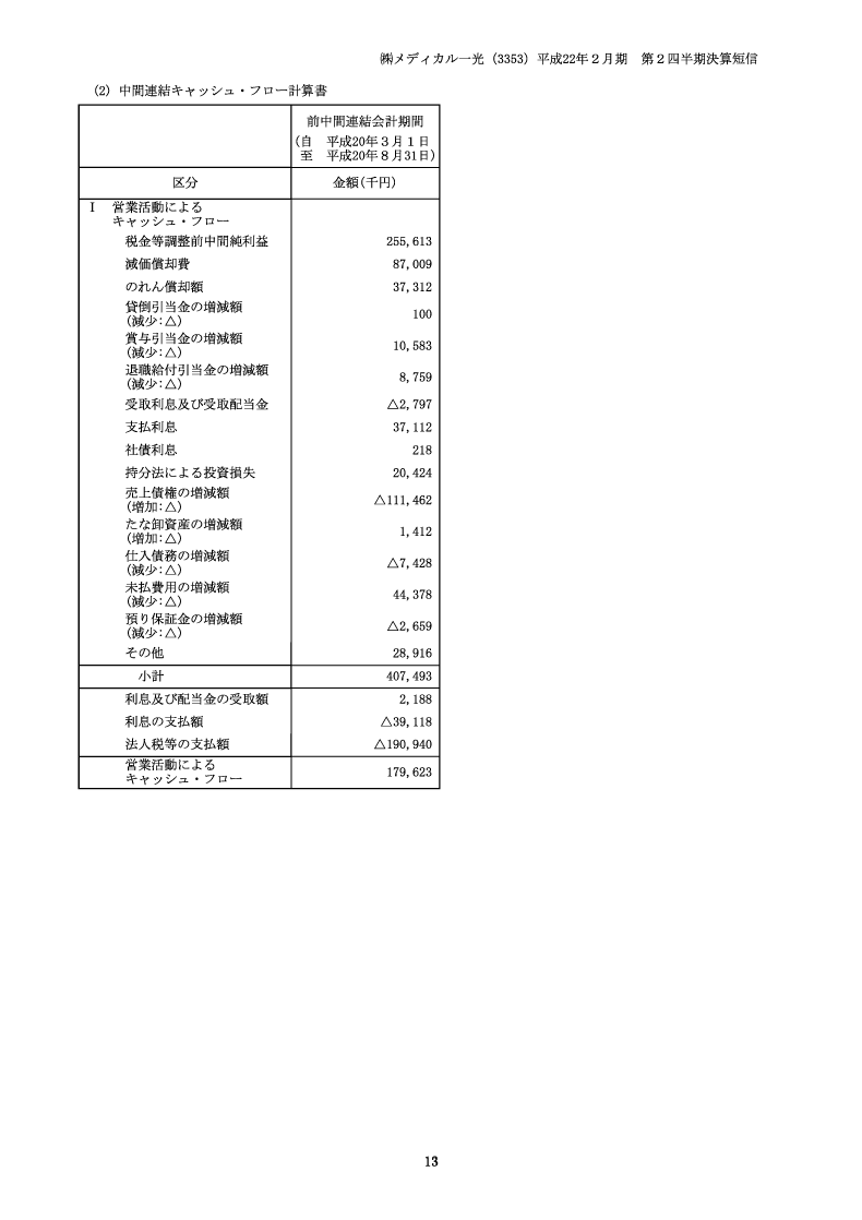 キャッシュ・フロー計算書