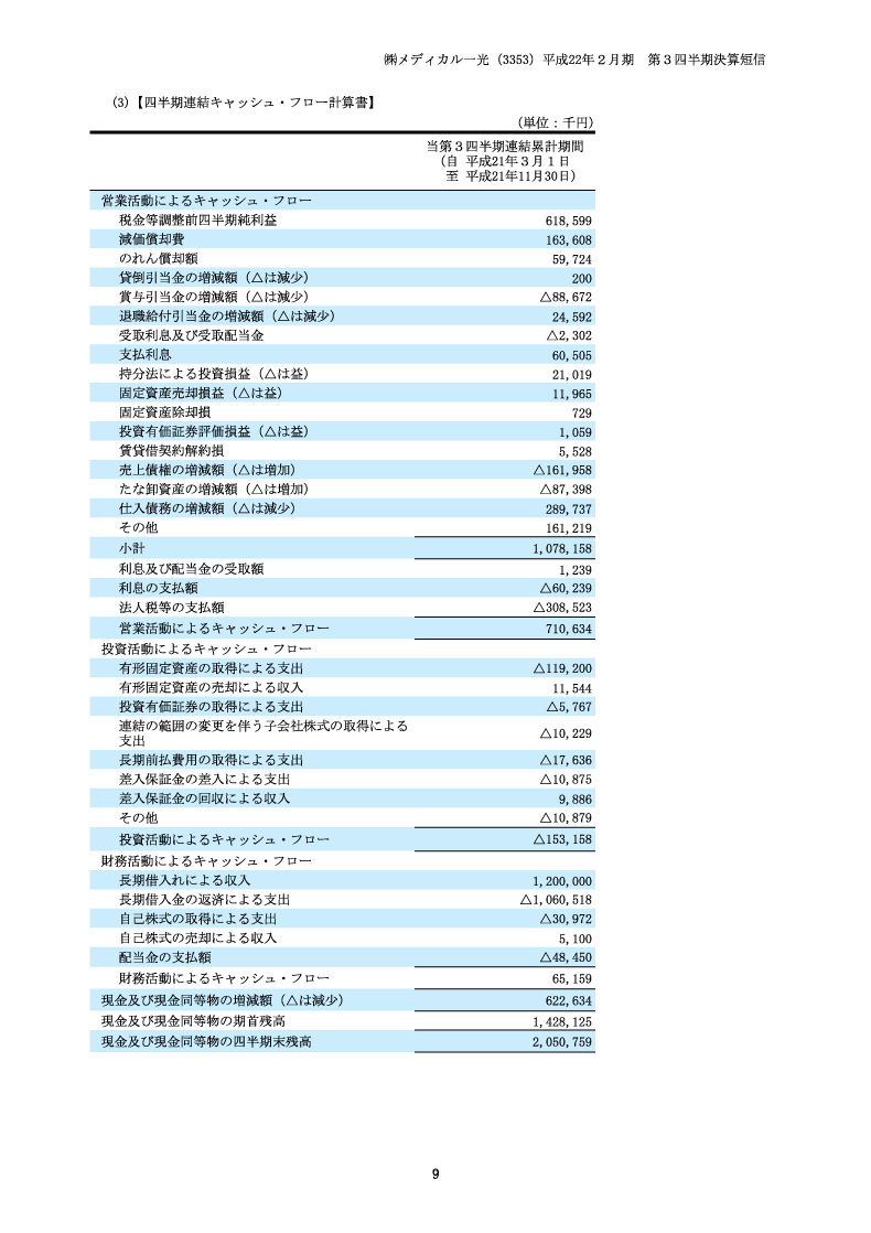 キャッシュ・フロー計算書