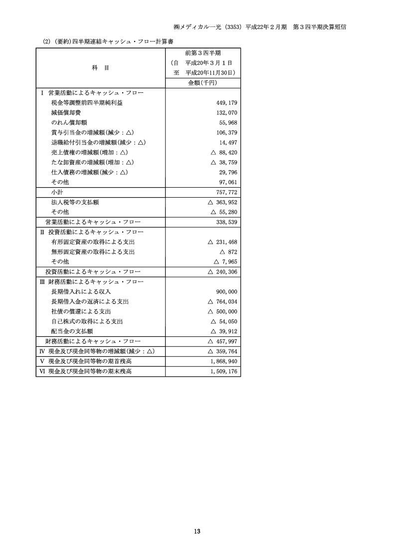 前年キャッシュ・フロー計算書