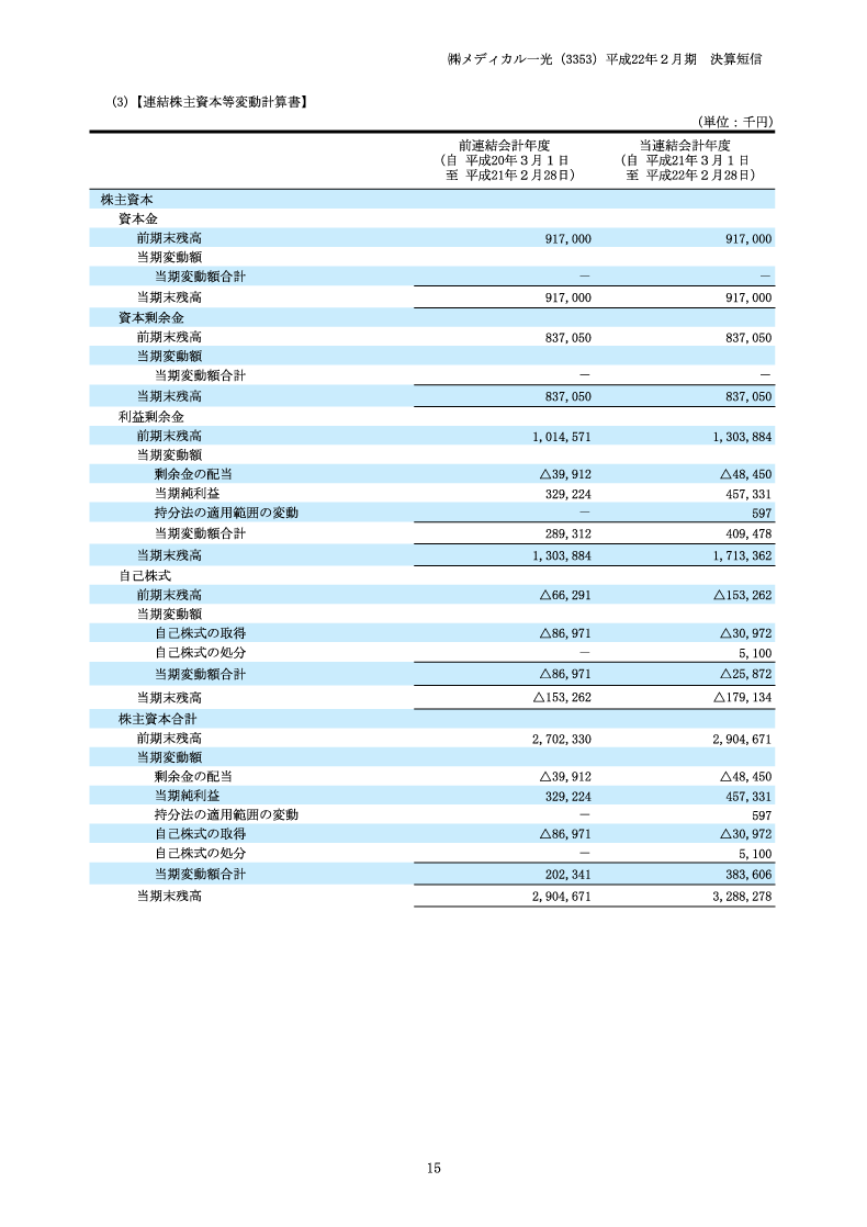株主資本等変動計算書