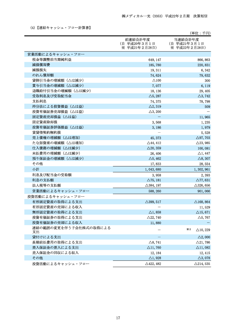 キャッシュ・フロー計算書