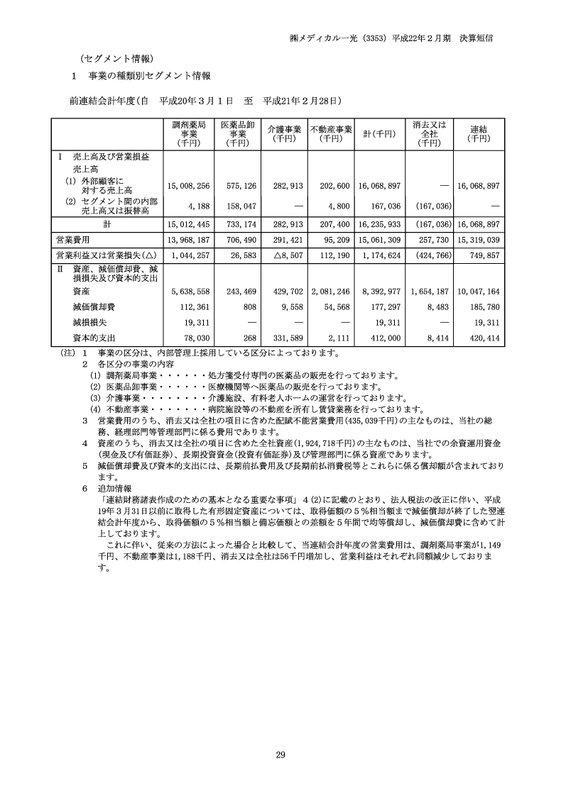 セグメント情報