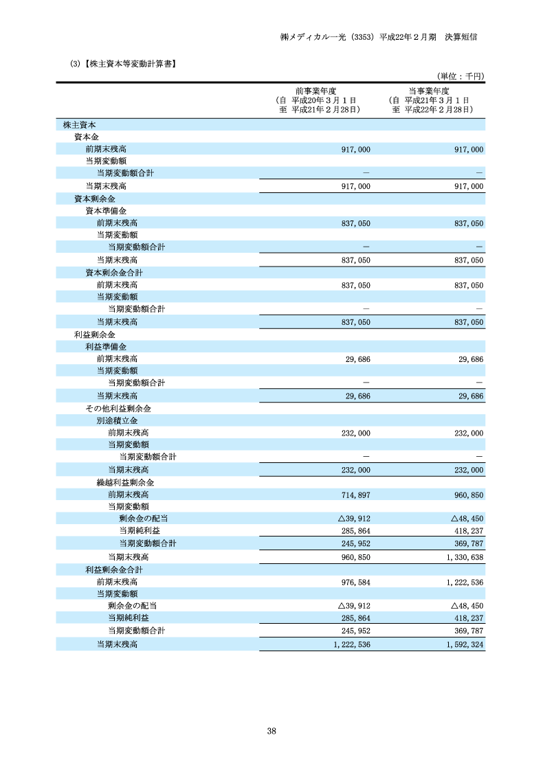 株主資本等変動計算書