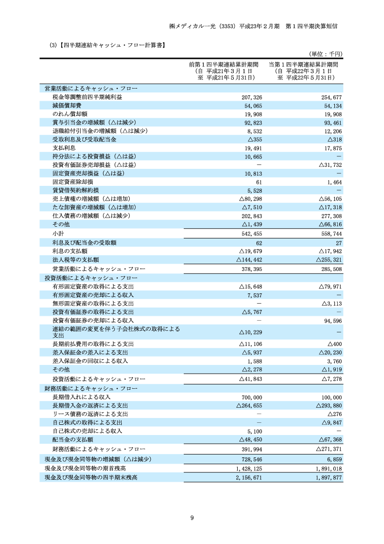 キャッシュ・フロー計算書