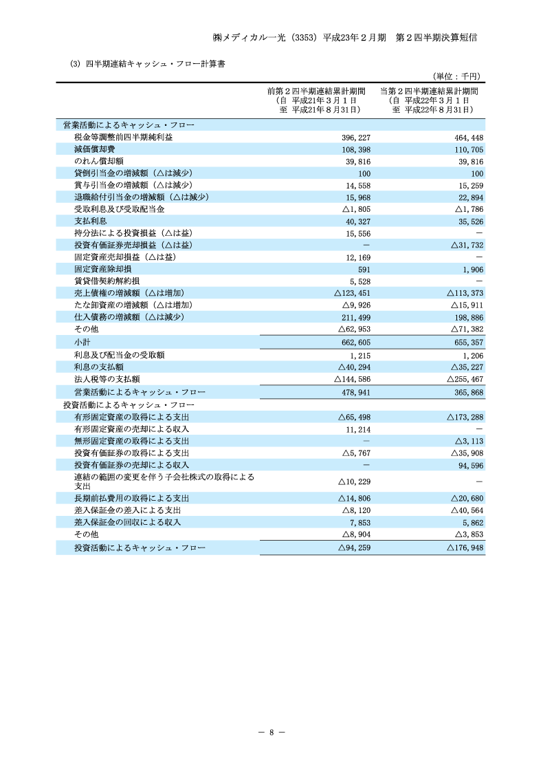 キャッシュ・フロー計算書