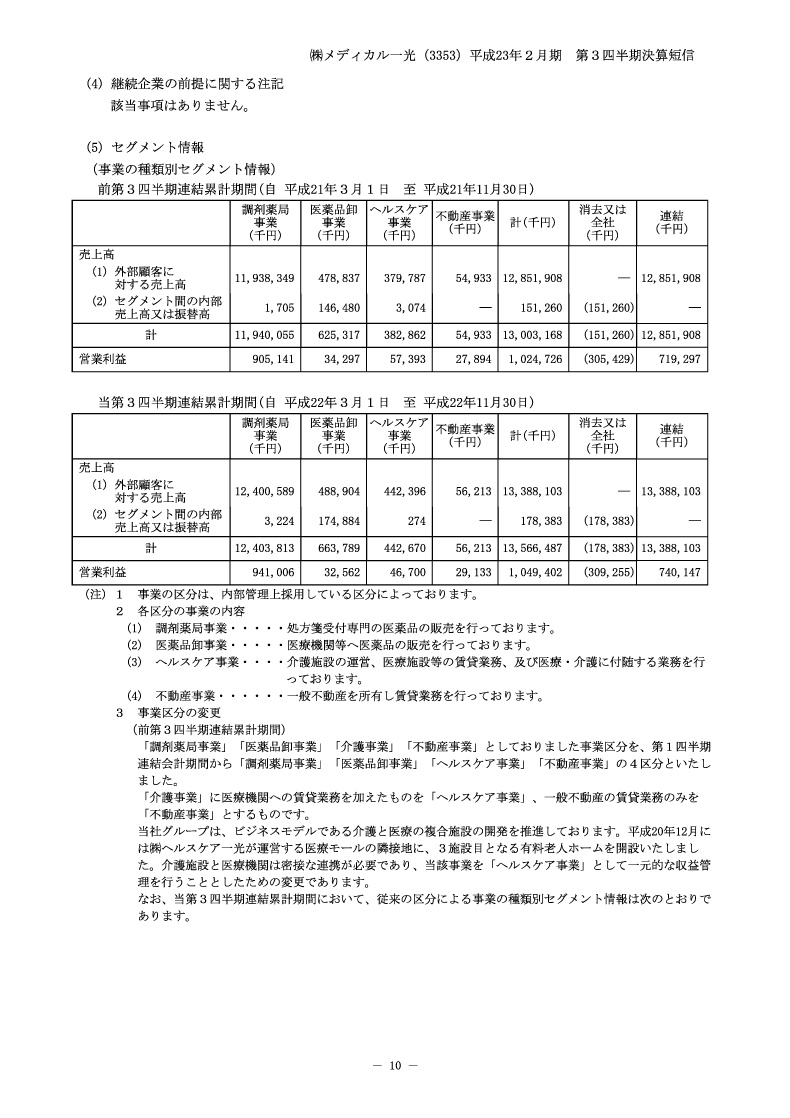 セグメント情報