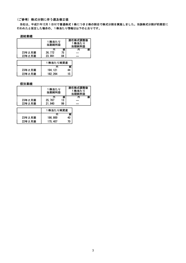 株式分割に伴う遡及修正値