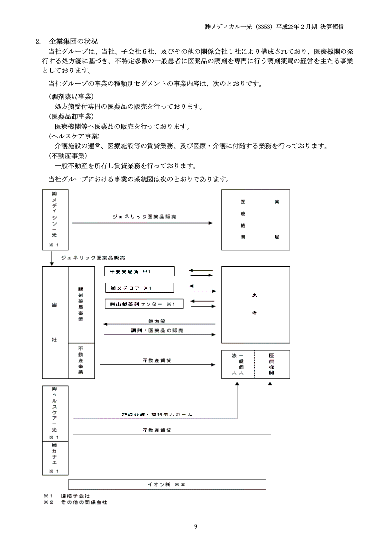 企業集団の状況
