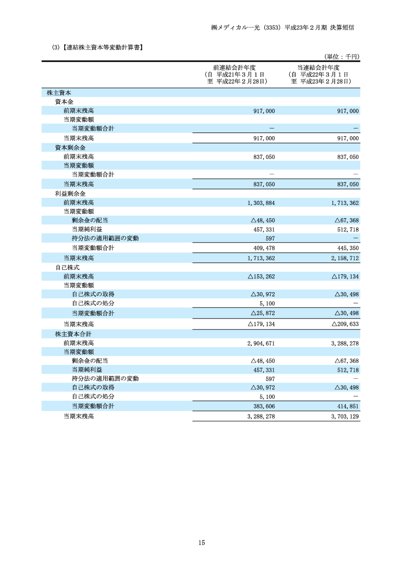 株主資本等変動計算書