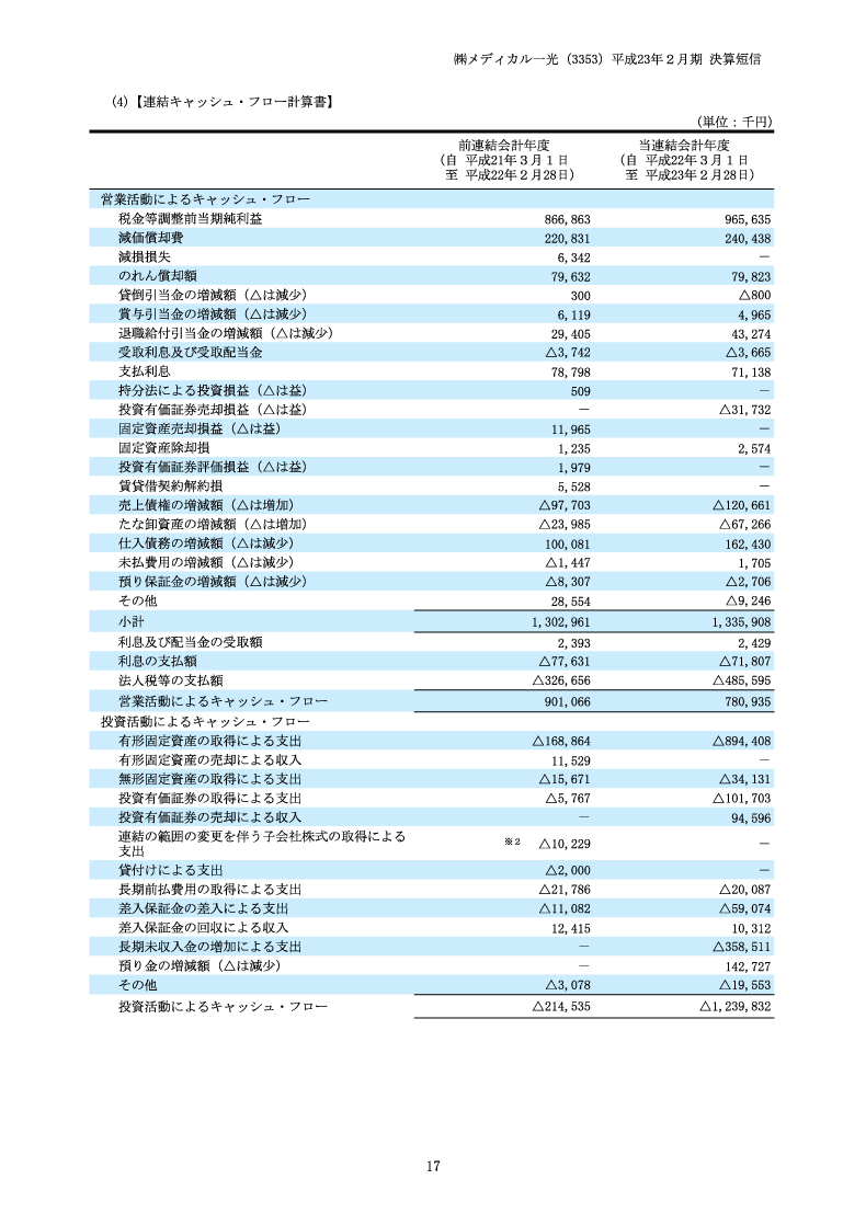 キャッシュ・フロー計算書