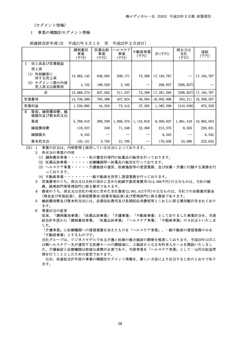 セグメント情報