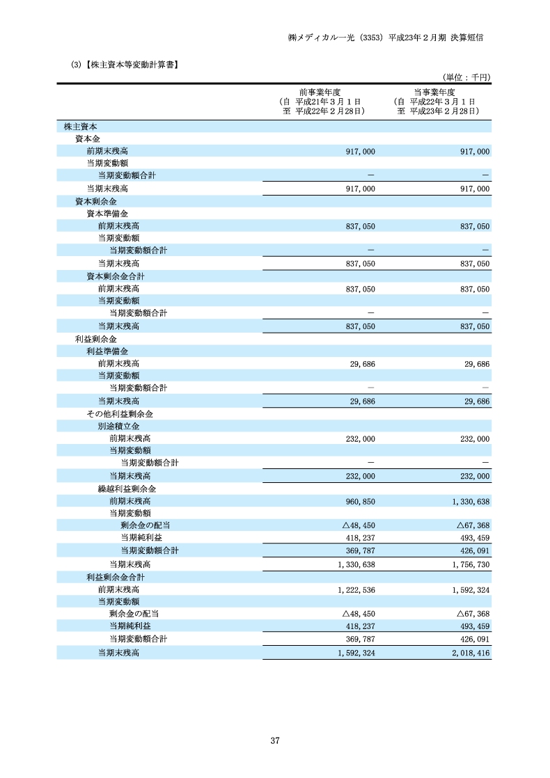 株主資本等変動計算書