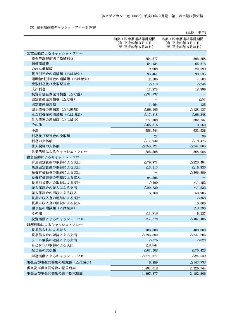 キャッシュ・フロー計算書