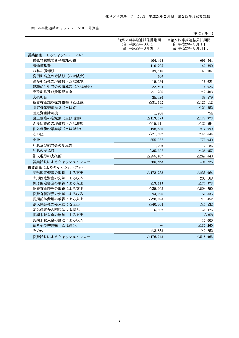 キャッシュ・フロー計算書