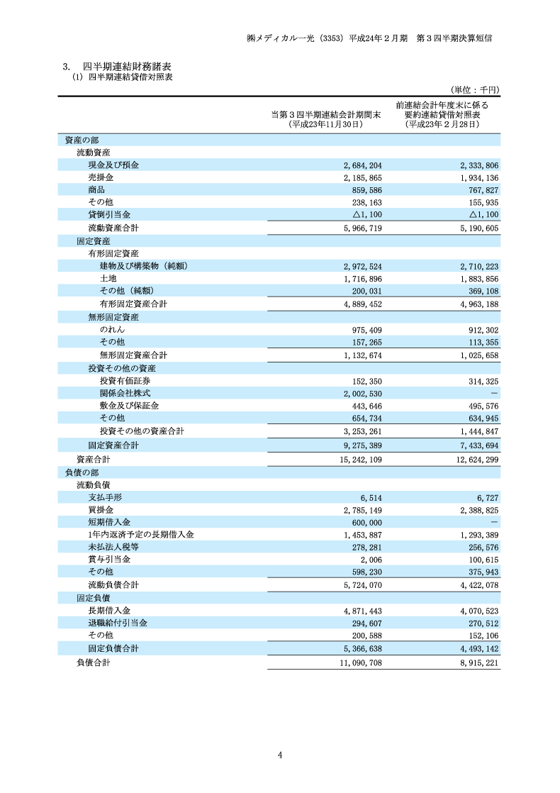 連結貸借対照表