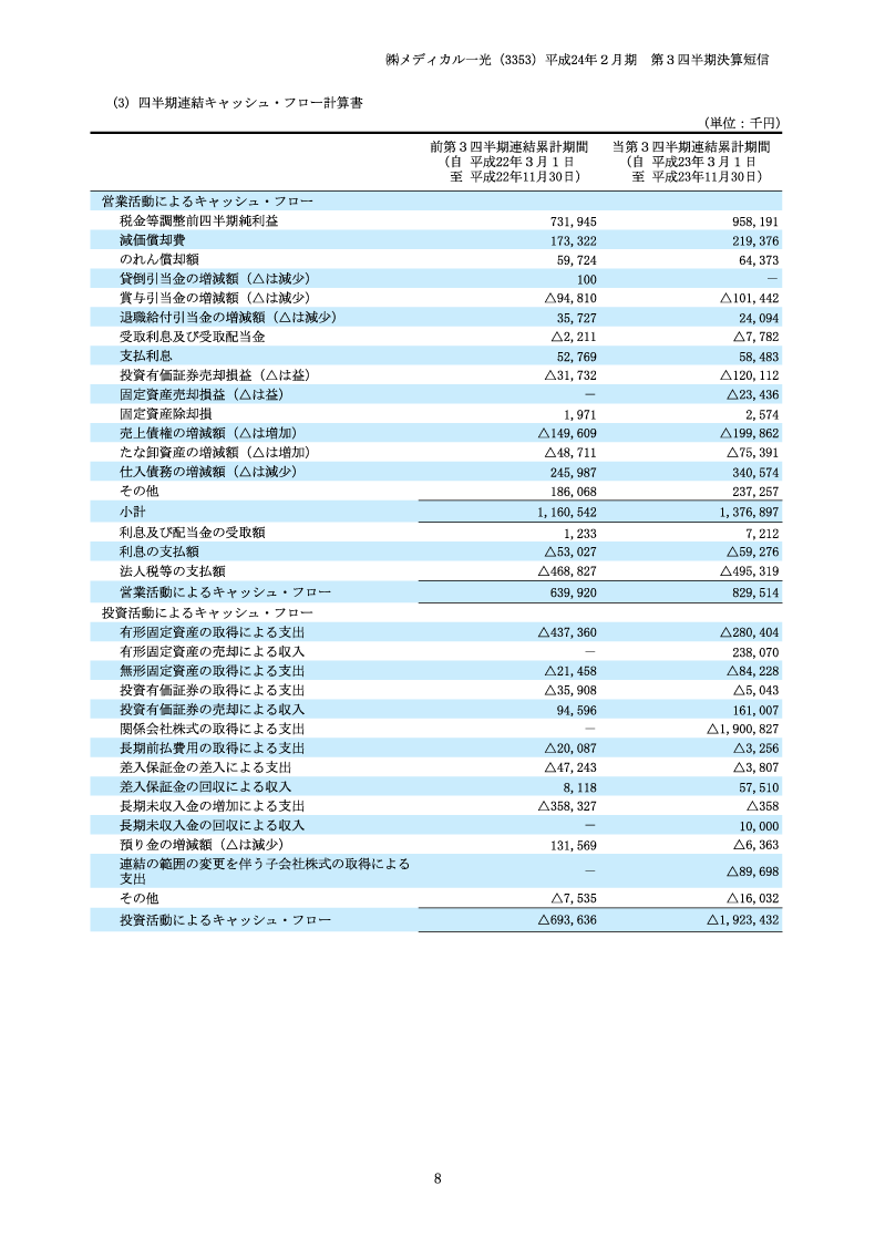 キャッシュ・フロー計算書