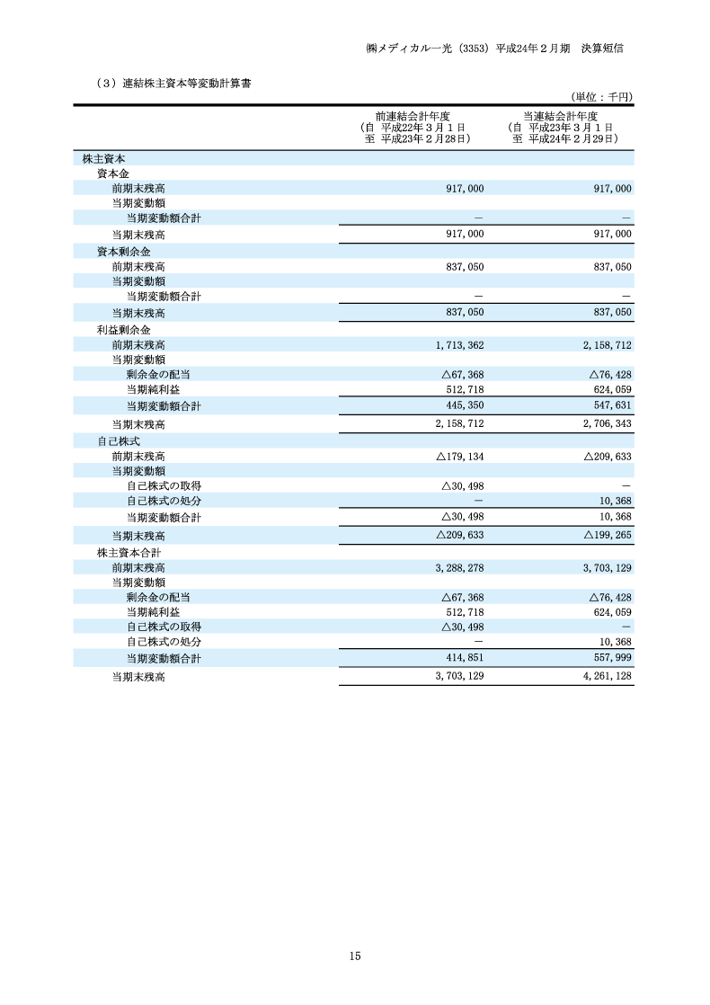 株主資本等変動計算書