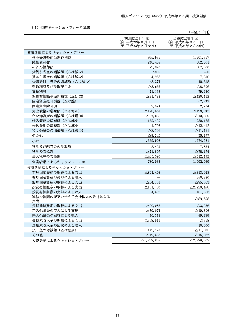 キャッシュ・フロー計算書
