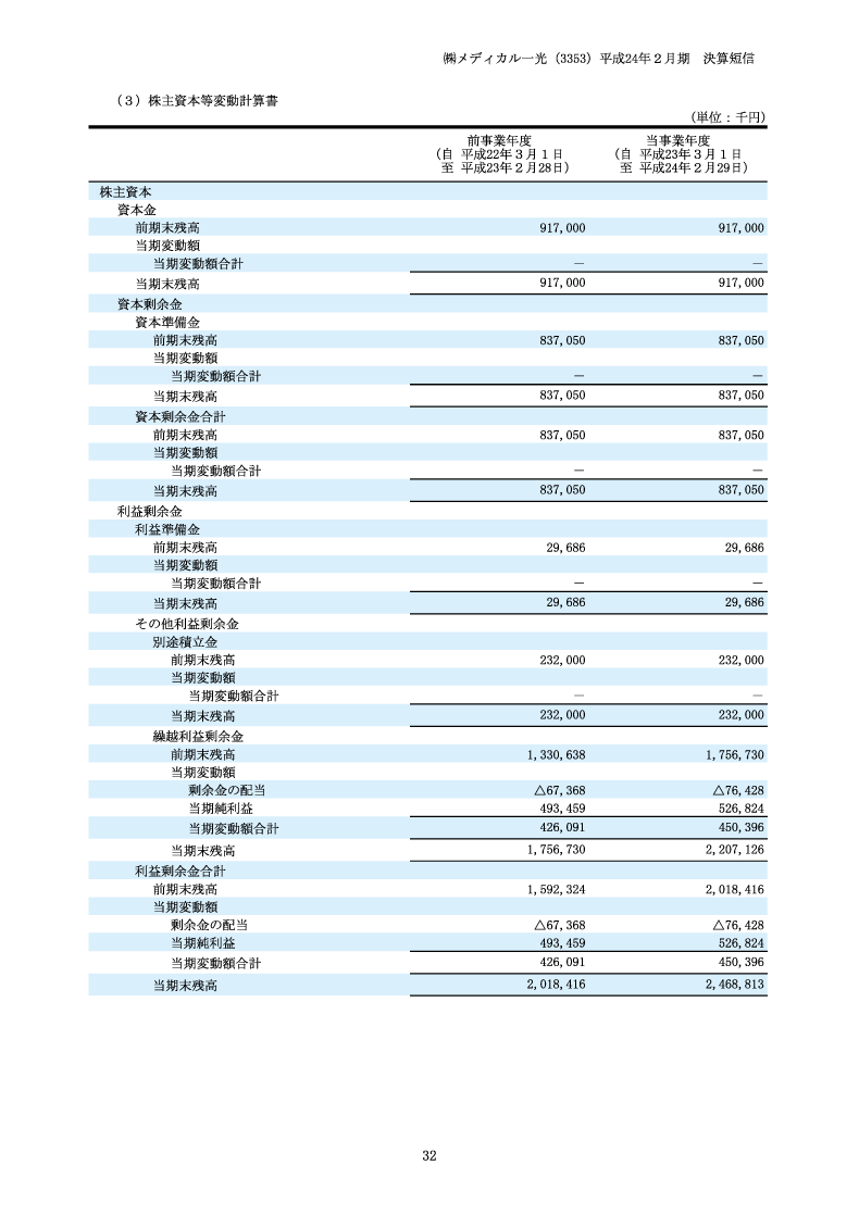 株主資本等変動計算書