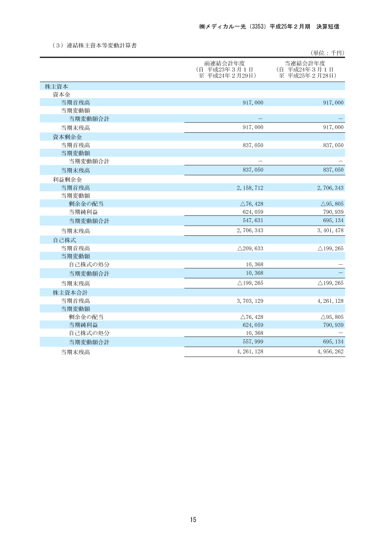 株主資本等変動計算書