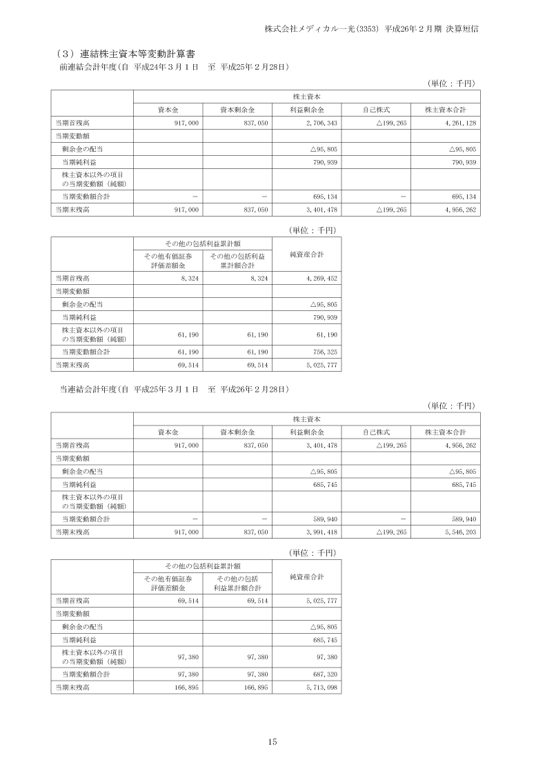 株主資本等変動計算書