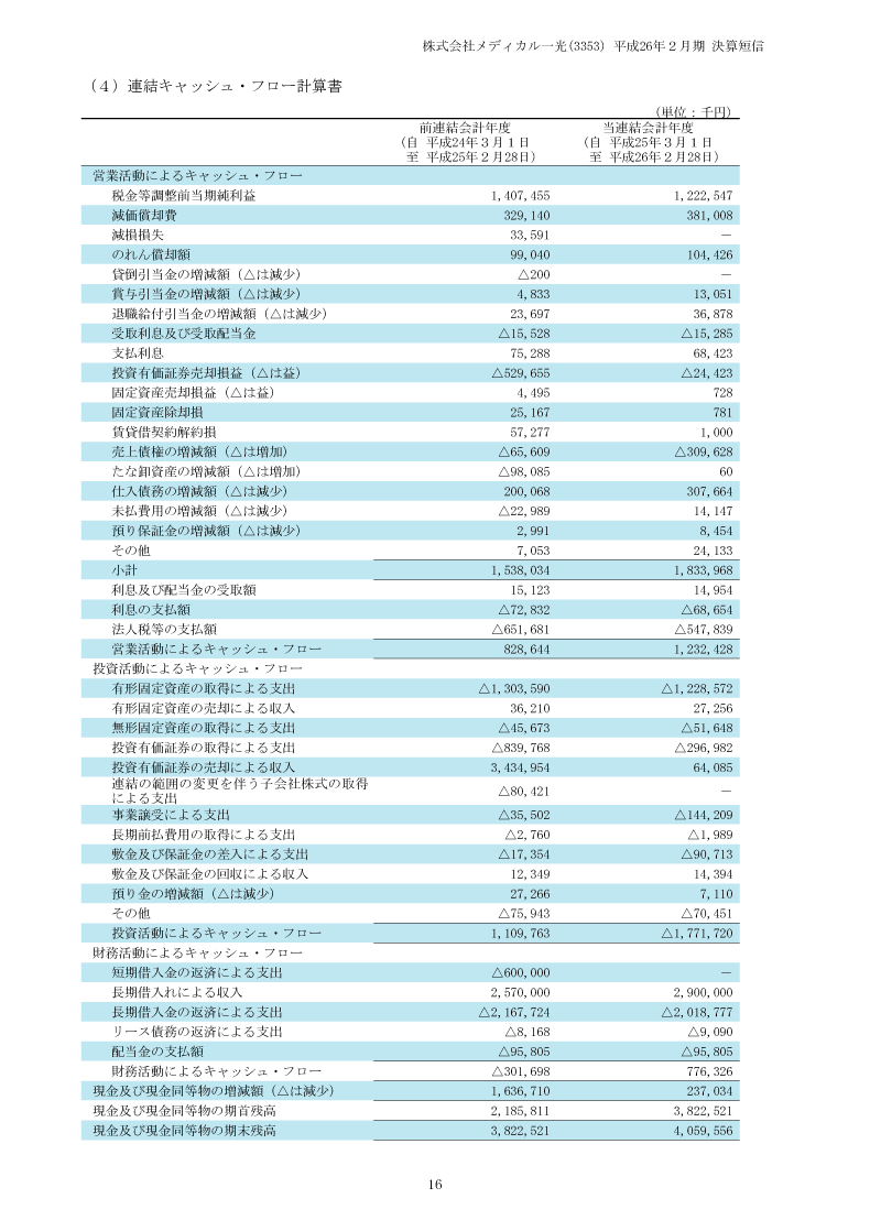 キャッシュ・フロー計算書