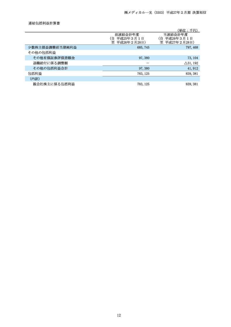 連結包括利益計算書